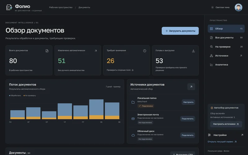 Фолио: обзор документов