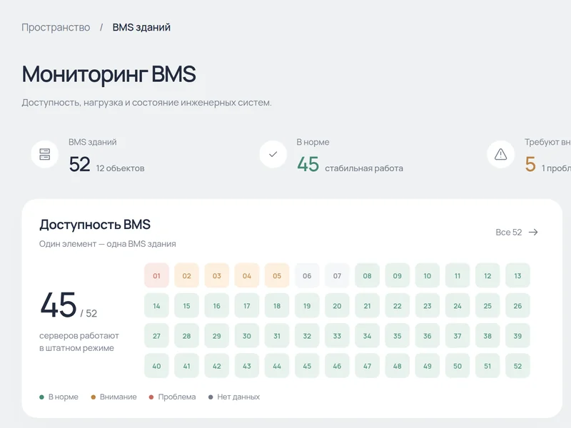 Мониторинг: доступность серверов зданий